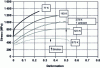 Figure 20 - Tensile curves at different temperatures for Fe-22%Mn-0.6% steel (after [13])