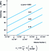 Figure 25 - Carbide bypass hardening in ferritic carbon steels (after [11])