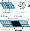 Figure 5 - Dissociation of a perfect dislocation in the face-centered cubic lattice (stacking of ...PQRPQR... planes) into two partial dislocations surrounding a stacking defect (...PQRPQ-PQR...).