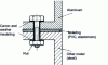 Figure 11 - Insulating a bimetallic assembly