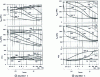 Figure 2 - Influence of holding times between 75 and 300°C on the tensile properties at 20°C of aluminium alloys 