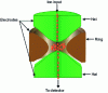 Figure 25 - Diagram of an ion trap with hyperbolic geometry