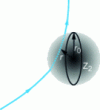 Figure 9 - Shift in the nuclear charge of the incident particle as it travels through the target atom's electron cloud (charge number Z2)