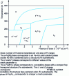 Figure 1 - Phase diagram of nitrogen-implanted iron as a function of fluence (or dose)