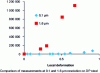 Figure 2 - Important effect of resolution on priming quantification [17]