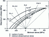 Figure 2 - 2024-T4 alloy: fatigue strength, Rös diagram