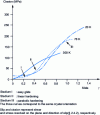 Figure 1 - Tensile curve of a face-centered cubic single crystal (Ni 99.98%)