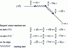 Figure 10 - Lomer-Cottrell barrier at the intersection of two (111) planes in a cfc metal