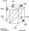 Figure 11 - Slip planes in hc single crystals