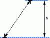 Figure 24 - Attraction between corner dislocations of opposite Burgers vector