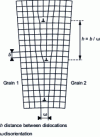 Figure 26 - Diagram of a bending joint