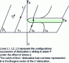 Figure 28 - Notch at the intersection of two screw dislocations