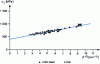 Figure 32 - Variation in the lower yield strength of mild steel as a function of grain size at room temperature