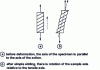 Figure 33 - Rotating a sample by simple sliding