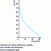 Figure 11 - Influence of cumulative sulfide length P on necking in the thickness direction (after [5])