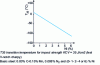 Figure 12 - Effect of nickel on impact transition temperature