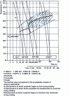 Figure 2 - Transformation curves for continuous cooling from 1,300 °C