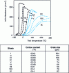 Figure 7 - Effect of carbon on resilience transition curves (from [1])