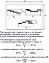 Figure 9 - Inclusions and HIC (from [3])