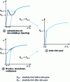 Figure 11 - Re after skin-pass