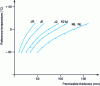 Figure 17 - Determining quality as a function of sheet thickness and reference temperature for an S355 grade