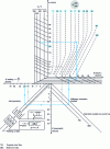 Figure 7 - Welding chart