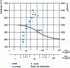 Figure 8 - Cooling hardness and cracking curve