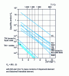 Figure 1 - Comparative evolution of austenite solubility products of some carbides and nitrides as a function of temperature