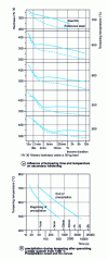 Figure 10 - Precipitation after quenching 