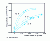 Figure 14 - Effects of elements on recrystallization temperature after cold rolling of very low carbon (VLC) steel 