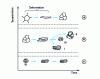 Figure 15 - Evolution of recrystallization during rolling 