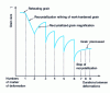 Figure 17 - Grain size evolution  during rolling 