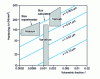 Figure 20 - Hardening as a function of precipitate size and quantity 