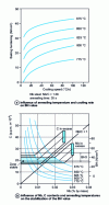 Figure 28 - Controlling BH firing hardening by niobium content