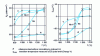 Figure 3 - Effect of austenitizing temperature on tempered properties (2 h at 600°C) 