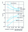 Figure 32 - Influence of tempering on the mechanical properties of heat-affected zones (HAZ)