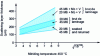 Figure 33 - Comparison of nitriding kinetics for different steels