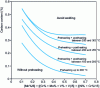 Figure 10 - Schematic description of the metallurgical weldability of steels