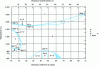 Figure 1 - Equilibrium diagram for binary iron-chromium alloys, after Bain and Aborn [11].