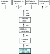 Figure 12 - Main martensitic stainless steels derived from grade X12Cr13 (410)