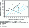 Figure 7 - Pryce and Andrews diagram showing the structure of stainless steels [13].