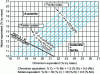 Figure 9 - Diagram of stainless steel constituents in the as-welded state [15].