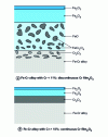 Figure 23 - Influence of chromium content in Fe-Cr alloys on Cr2O3 film morphology.