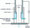 Figure 4 - Diagram of the ring remelting process for the production of bimetallic ingots