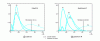 Figure 7 - Radial density of the external electron orbitals of cobalt (3d ) and gadolinium (4f )