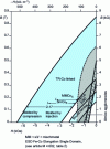 Figure 15 - Comparison of the demagnetization curves B (H ) of various sintered magnets with and without rare earths [42][43]