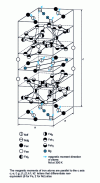 Figure 16 - Crystal structure of the quadratic Nd2Fe14B phase [50]