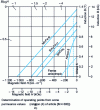 Figure 2 - Comparison of demagnetization curves for the main industrial permanent magnets (from Vacuum doc.)