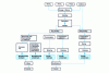 Figure 8 - Main stages in the production of sintered ferrites and agglomerated ferrites (plastoferrites)