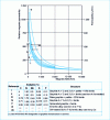 Figure 21 - Comparison of the magnetic permeability of lamellar and spheroidal graphite cast irons